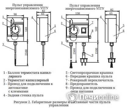 Газовая горелка TMF Сахалин-4 Комби 26кВт энергозависимое ДУ в Щербинке