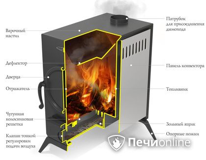 Портативная печь TMF ПП АВОСЬКА INOX НК трубы, ножки в Щербинке